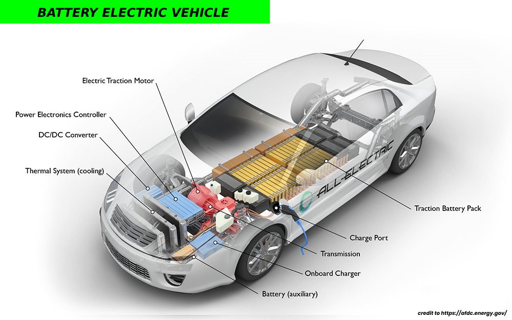 key components of Battery Electric Vehicles