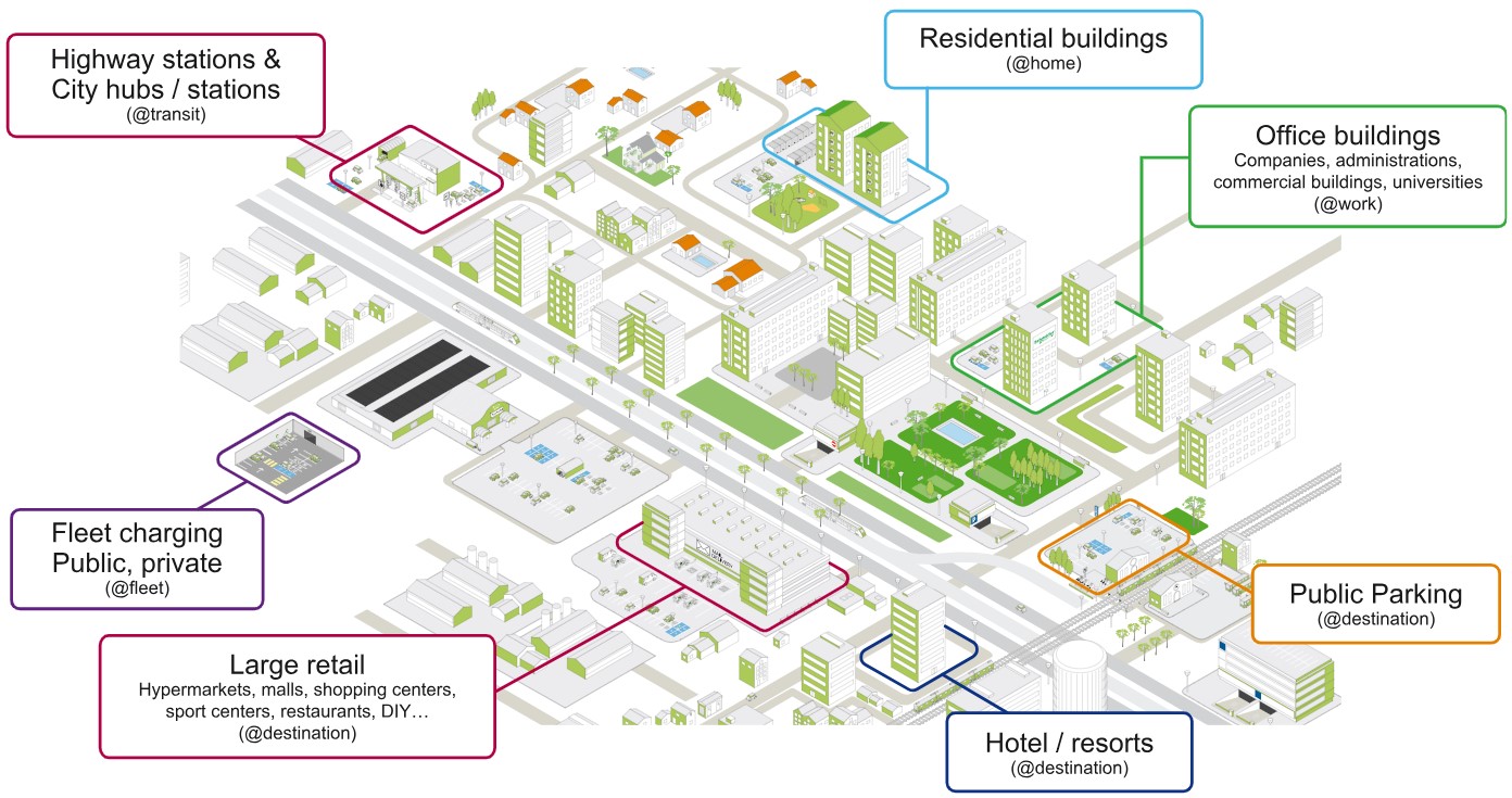 EV charging locations