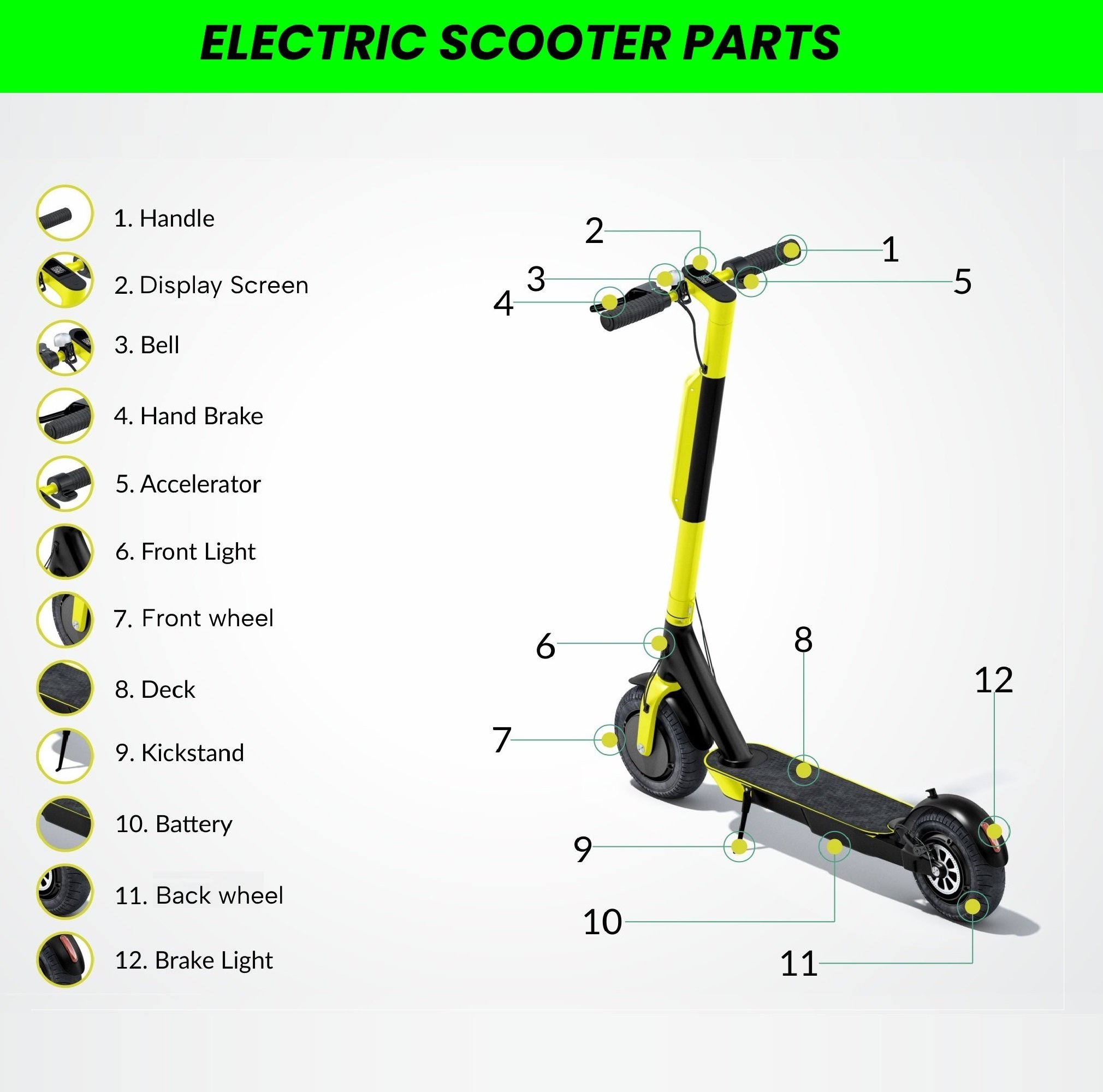 The key components of electric scooters