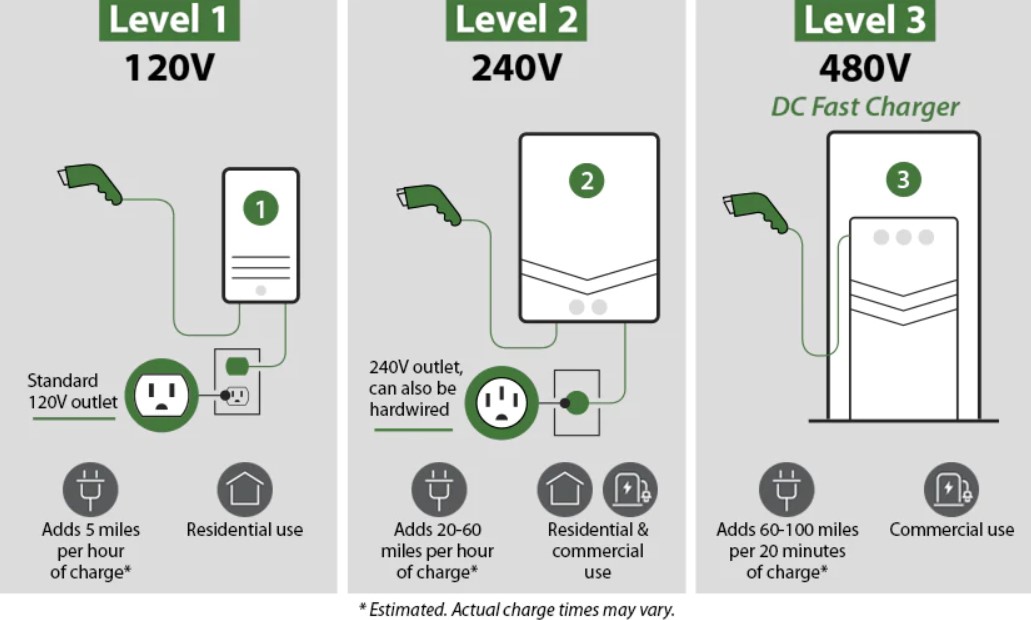 EV charging